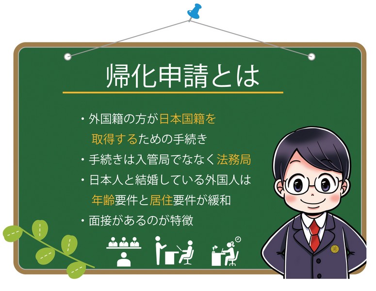 帰化
