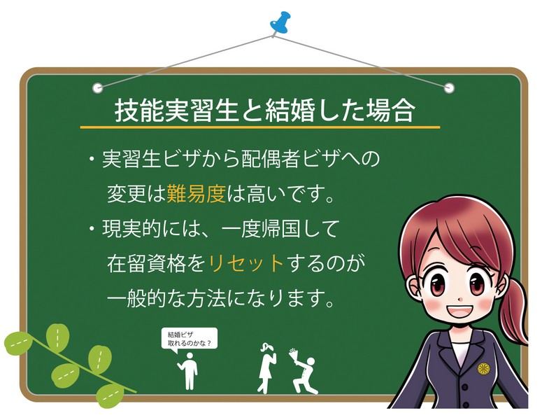 技能実習生と結婚したとき 配偶者ビザ