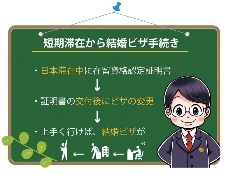 滞在