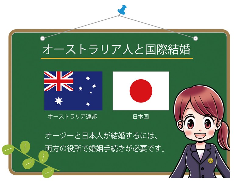 オーストラリア人と日本人が国際結婚するための手続きオーストラリア人と国際結婚