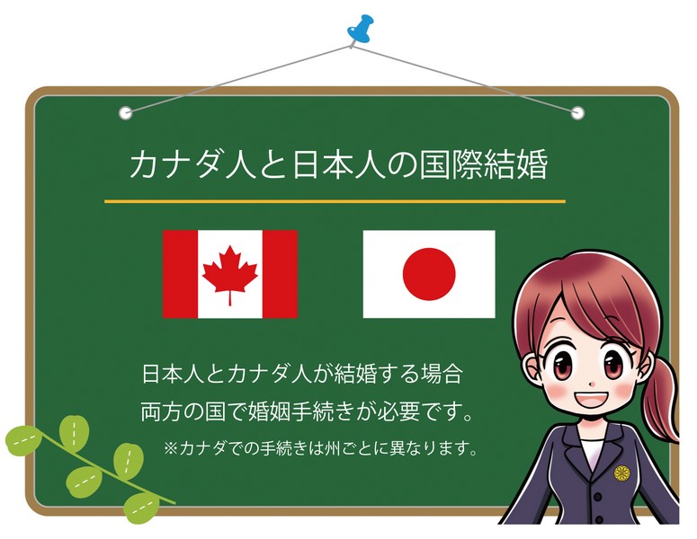 カナダ人と日本人が国際結婚する場合の手続きカナダ人と国際結婚